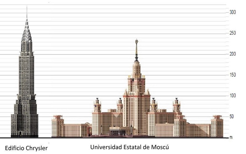 Comparación Palacio de los soviets con un edificio de NY