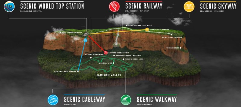 Katoomba Scenic Railway Montañas Azules Australia