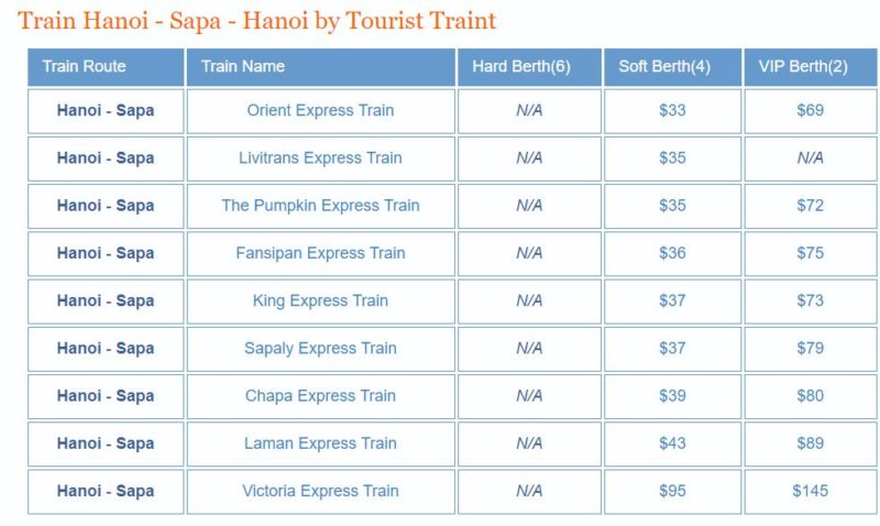 Trenes Hanoi - Sapa